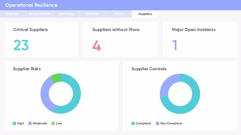 screenshot of ServiceNow GRC